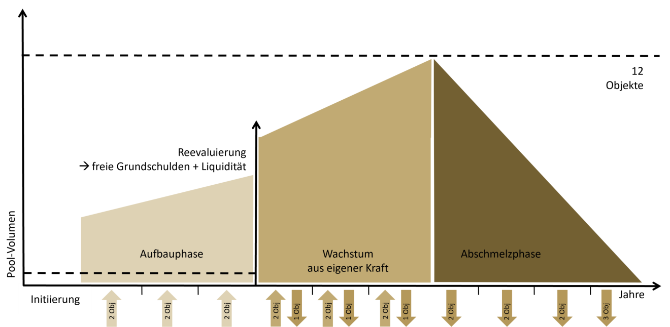 Grafik_DACH-Folie1 Grafik_DACH-Folie1